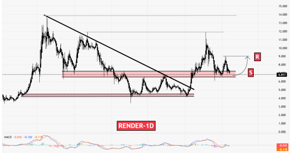 سیگنالیست، آینده رندر (RENDER) در دستان این محدوده حیاتی