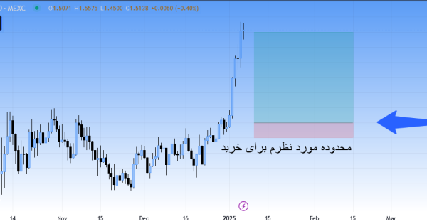 رشد این ارز ادامه داره، سیگنال رایگان