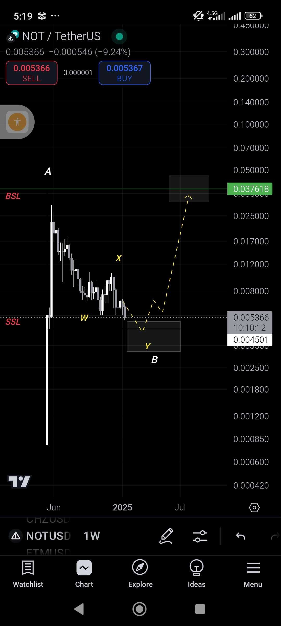 نات کوین (NOTCOIN)