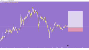 فرصت طلایی خریدTON/USDT!