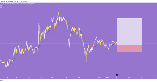 فرصت طلایی خریدTON/USDT!