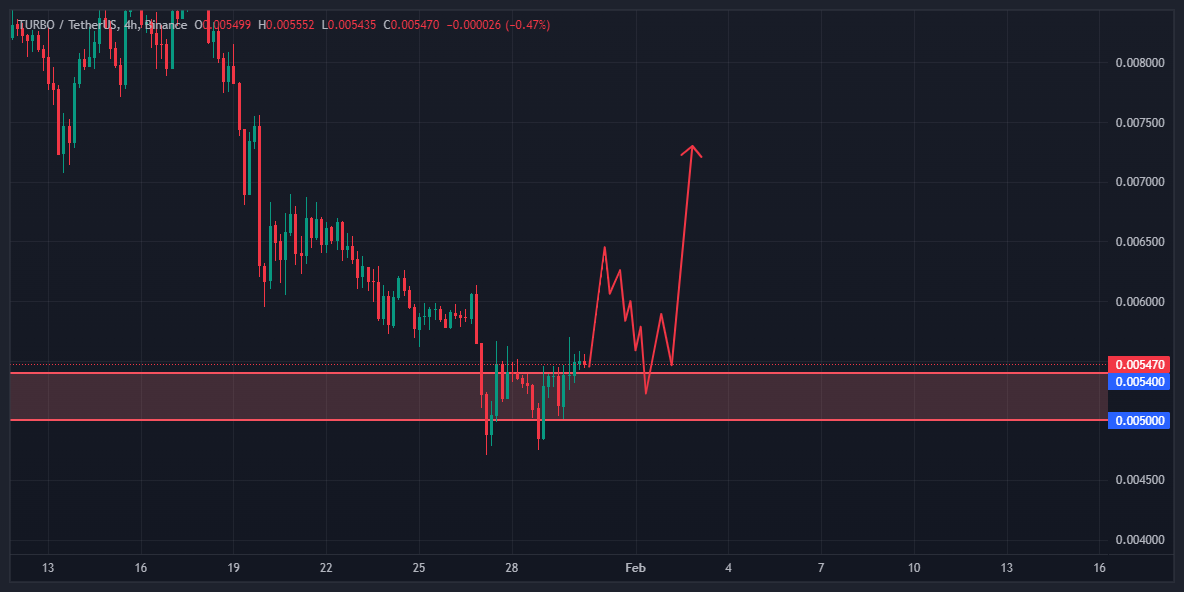بزرگترین اشتباه تازهکارها و راه حلش!