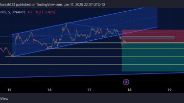 SUI/USDT