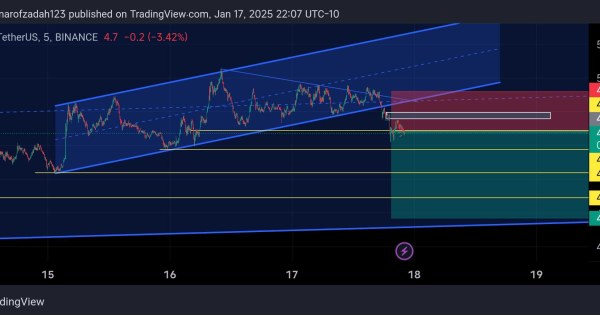 SUI/USDT