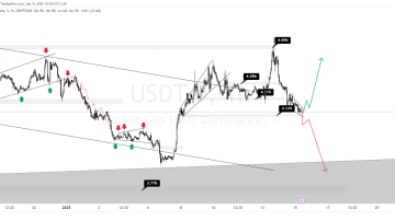 بازار در مسیر سقوط یا صعود