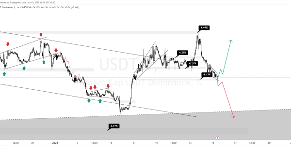 بازار در مسیر سقوط یا صعود