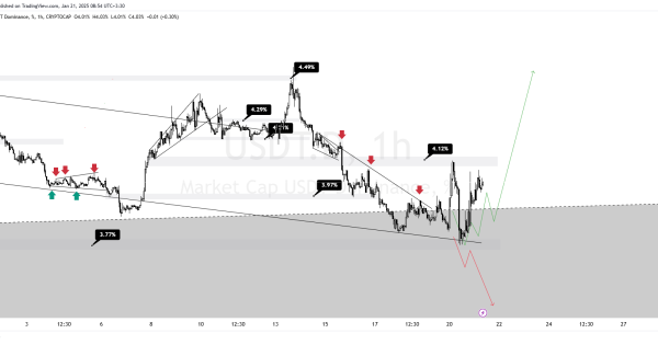 آیا سقوط در راه است؟ فشار فروش در بازار.