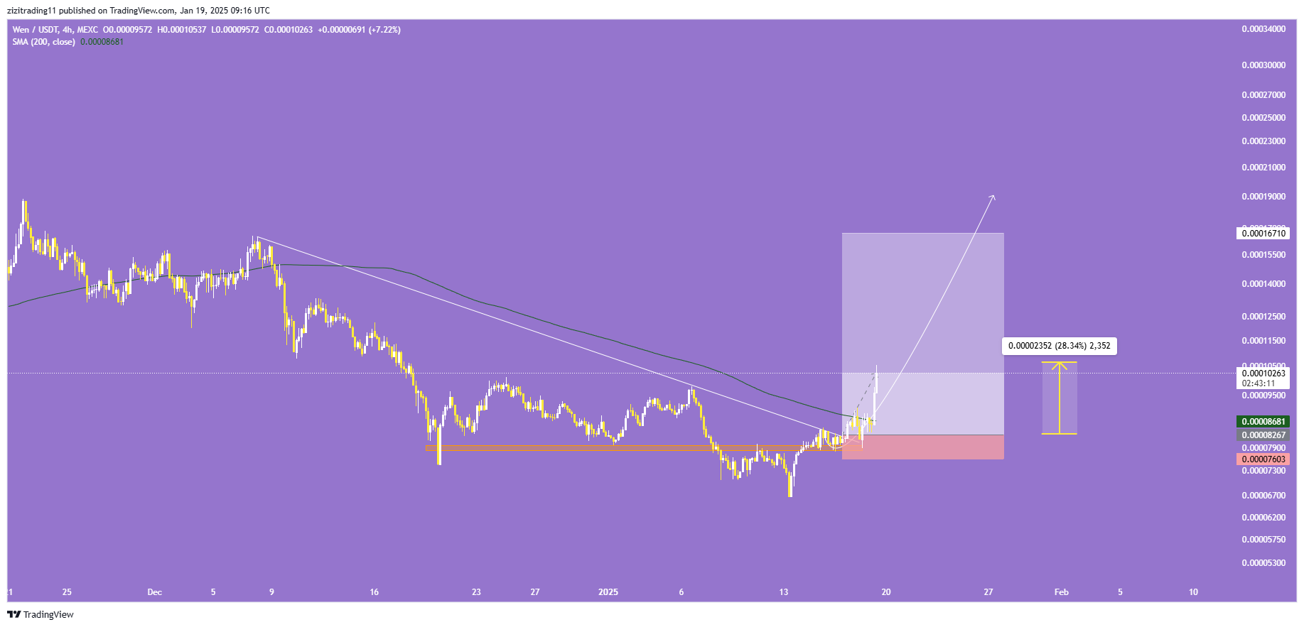 وقتی بازار قرمزه، ما بازم سود میگیریم!