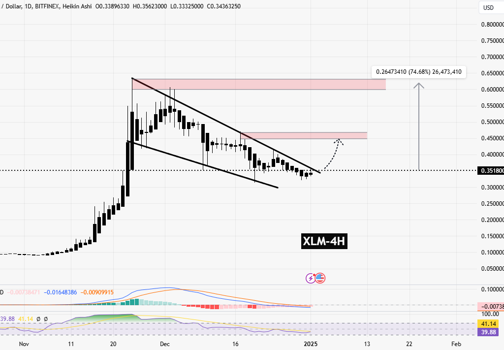 سیگنالیست، استلار (XLM)