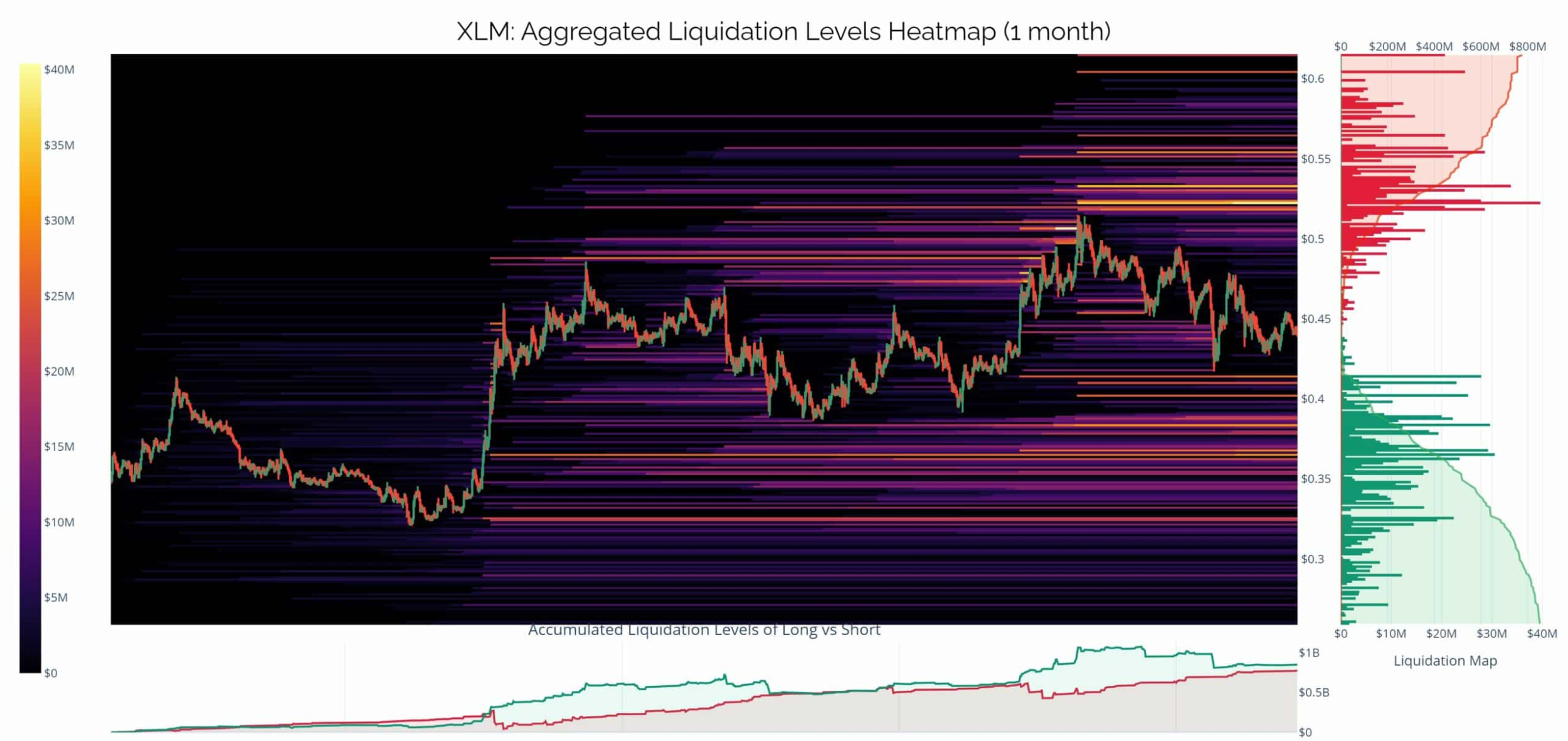 استلار (XLM)، روند نزولیش کی تموم میشه؟