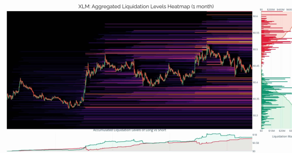 استلار (XLM)، روند نزولیش کی تموم میشه؟