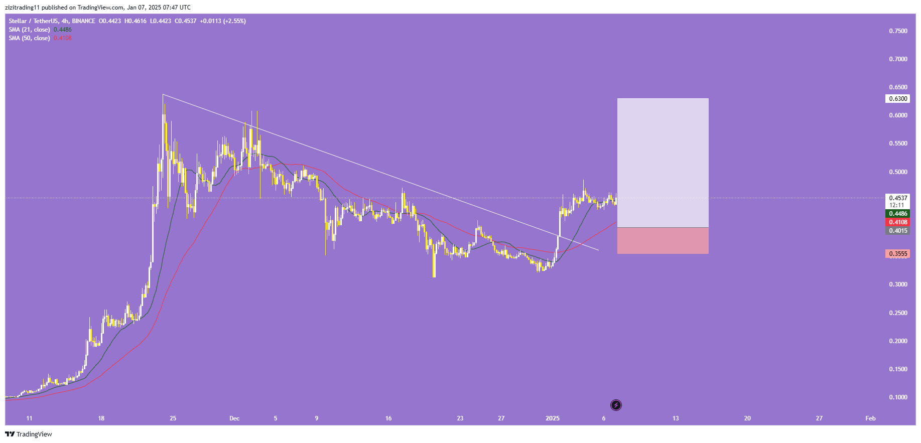 استلار (XLM)،  آماده جهش