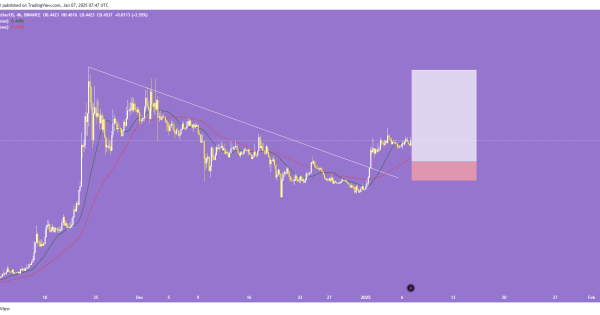 استلار (XLM)،  آماده جهش