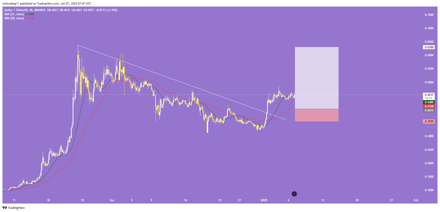 استلار (XLM)، آماده جهش