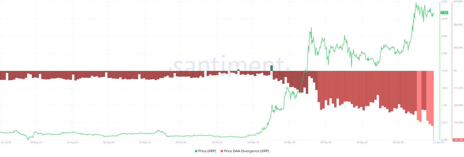 ریپل (XRP) زیر سایه ابهام