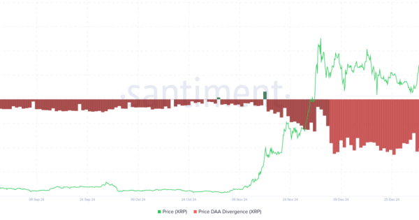 ریپل (XRP) زیر سایه ابهام