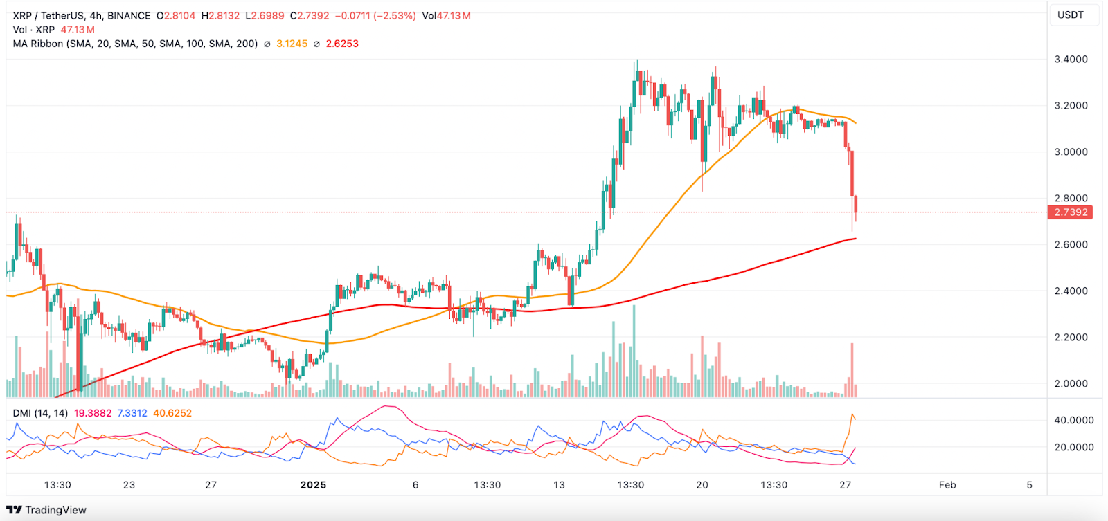 ریپل (XRP)