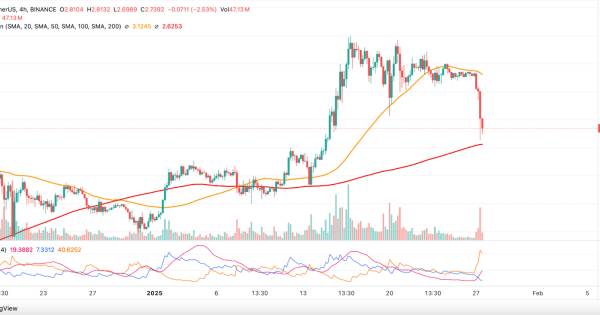 ریپل (XRP)