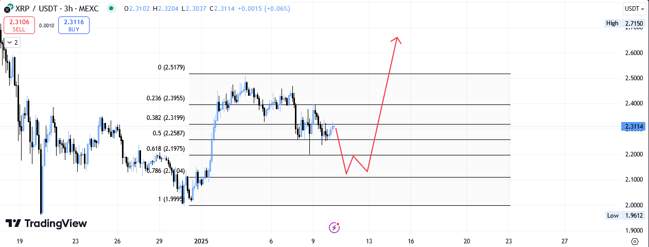 ریپل (XRP)