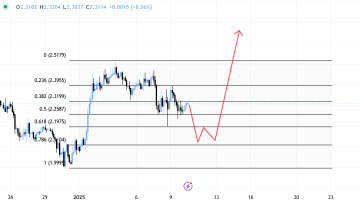 ریپل (XRP)