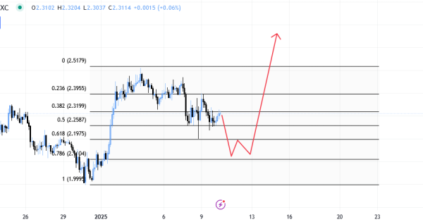 ریپل (XRP)