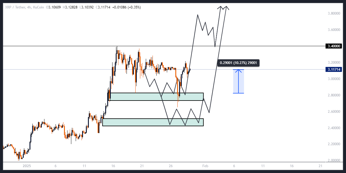 ریپل (XRP)