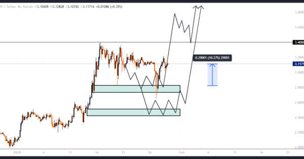 ریپل (XRP)