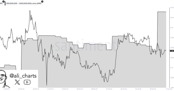 ریپل (XRP)، نهنگ ها در حال خرید