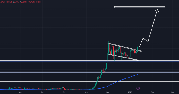 ریپل (XRP)، فرصت خرید