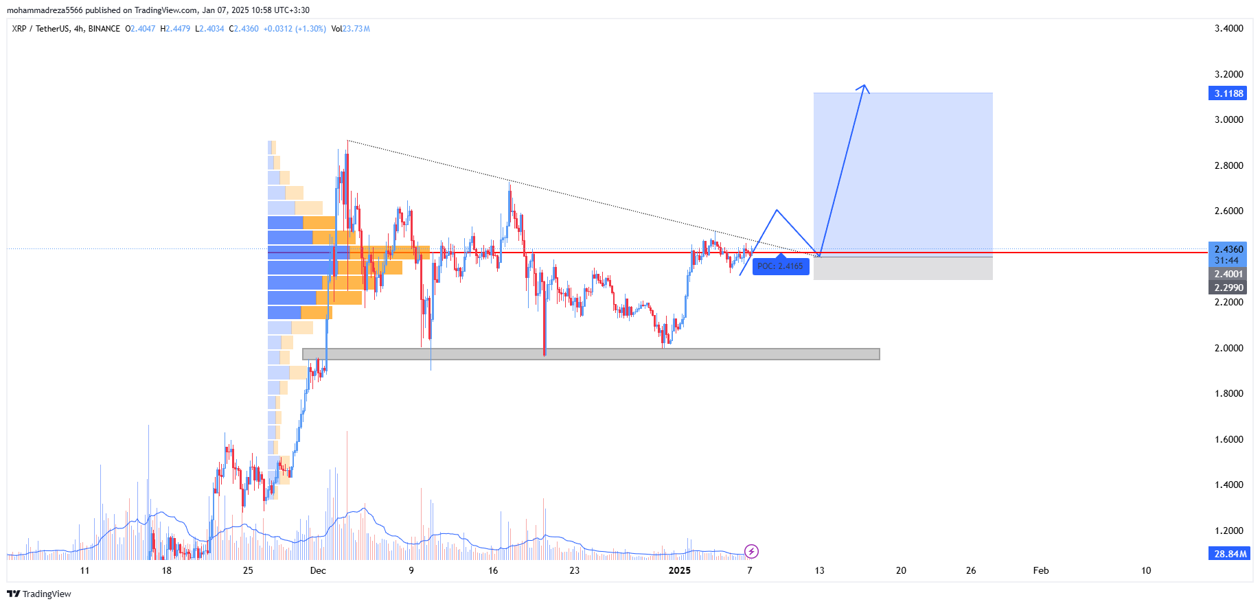 ریپل (XRP)