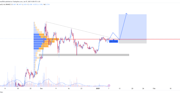 ریپل (XRP)