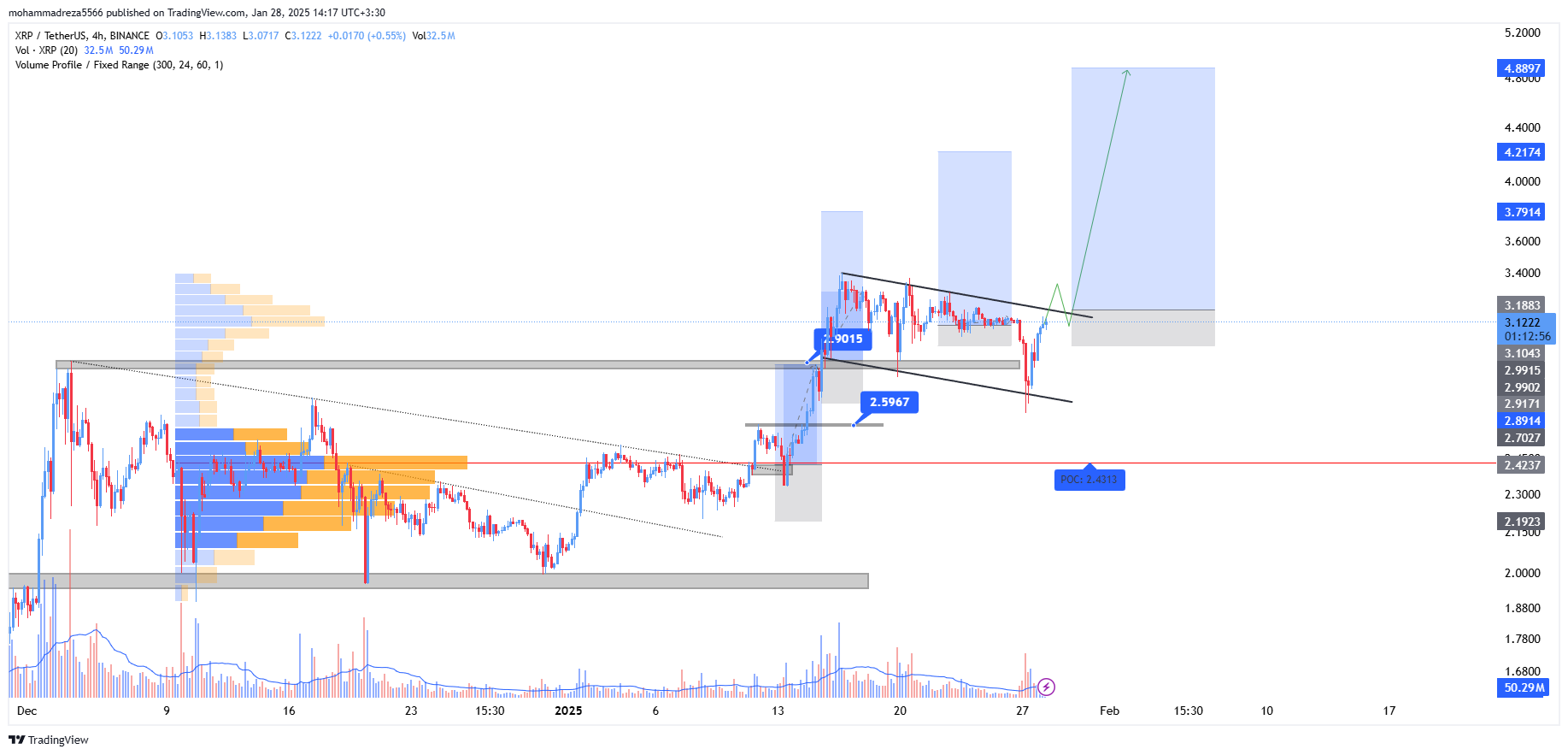 ریپل (XRP)