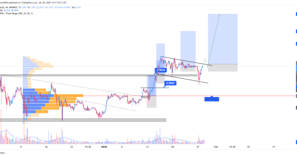 ریپل (XRP)