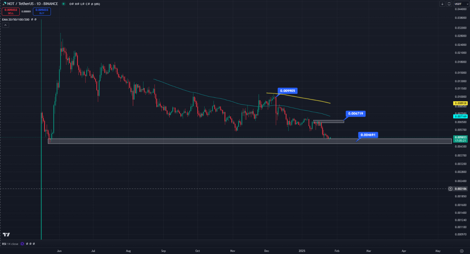 نات کوین (NOTCOIN)