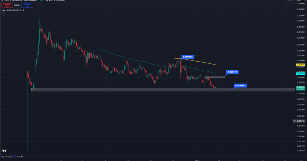 نات کوین (NOTCOIN)