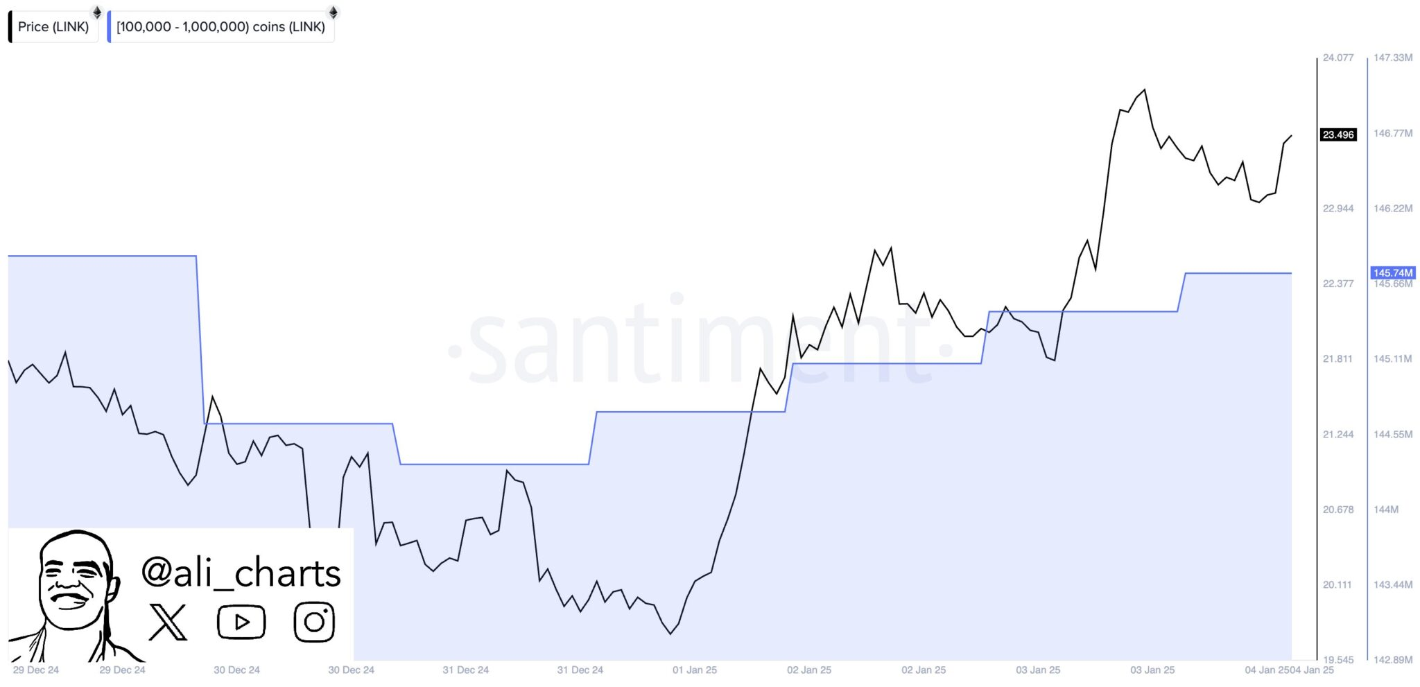هجوم نهنگها به این ارز دیجیتال؛ موج صعودی در راه است؟