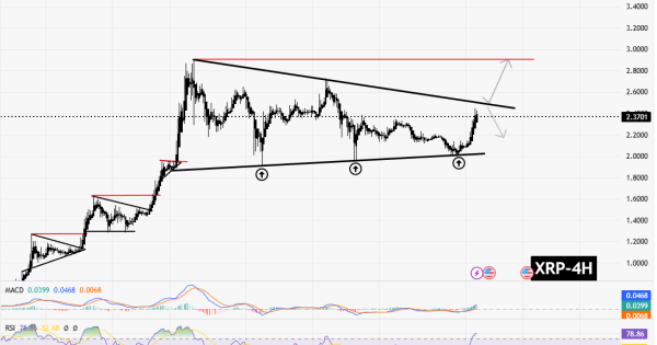 سیگنالیست، ریپل (XRP)