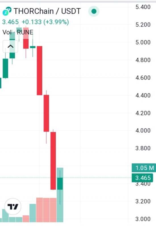 تحلیل تورچین.بهترین موقعیت برای خرید می باشد