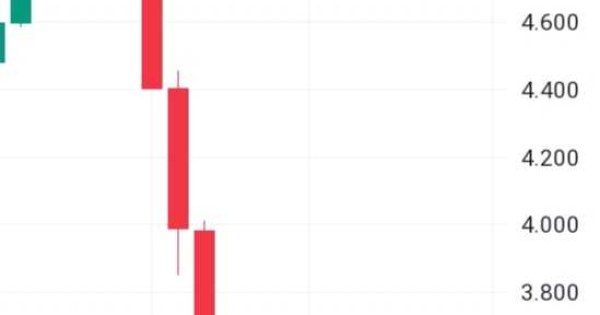 تحلیل تورچین.بهترین موقعیت برای خرید می باشد