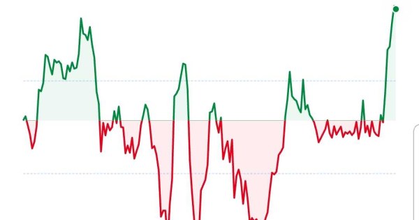 Etc : الگوی سر و شانه معکوس در نمودار ۷ روزه تکمیل شد