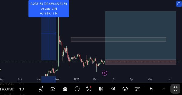 ارز TRX .میتونه گزینه خوبی برای خرید باشه