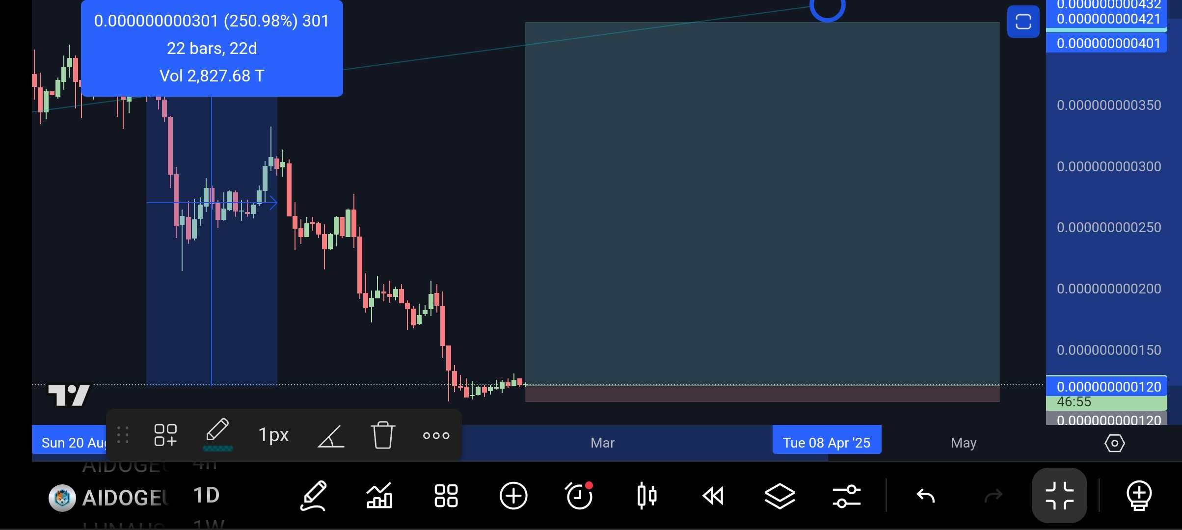 ارز Aidoge. موقیعت عالی.پر سود