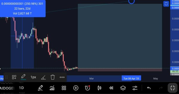 ارز Aidoge. موقیعت عالی.پر سود