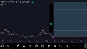 صعود ارز Avalanche _ AVAXUSDT _ آوالانچ یا اولانچ