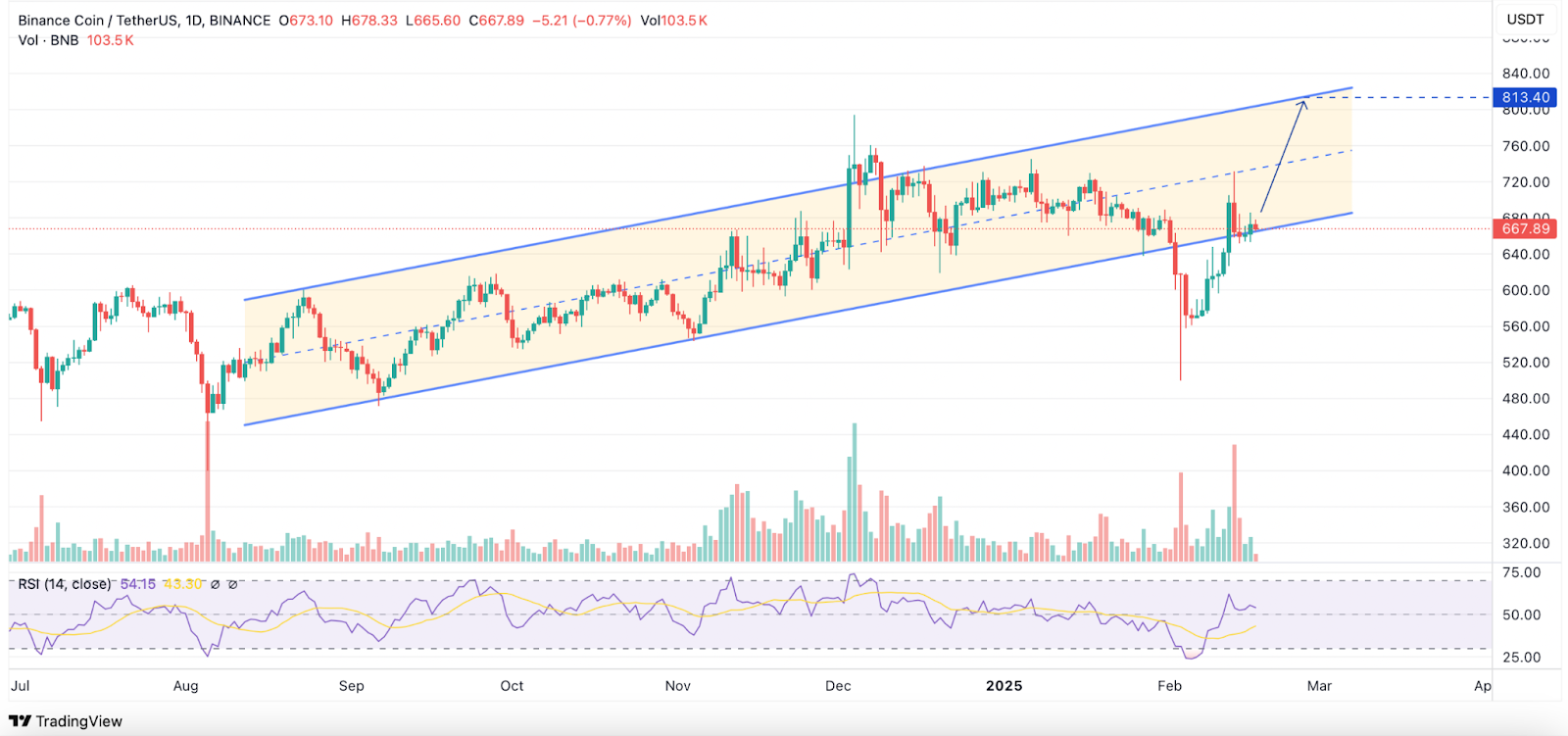 بازار هیچوقت به طور کامل قابل پیشبینی نیست!