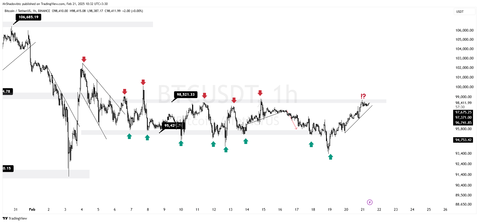 آماده حرکت صعودی مارکت باشیم