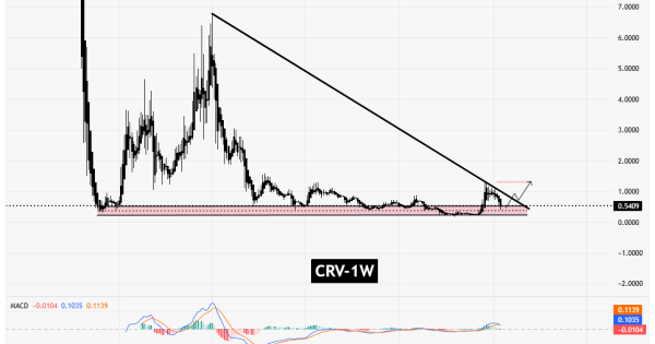 سیگنالیست، محدوده جذاب CRV