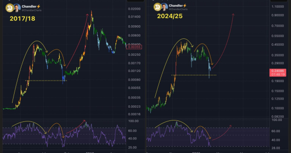 دوج کوین (DOGE)