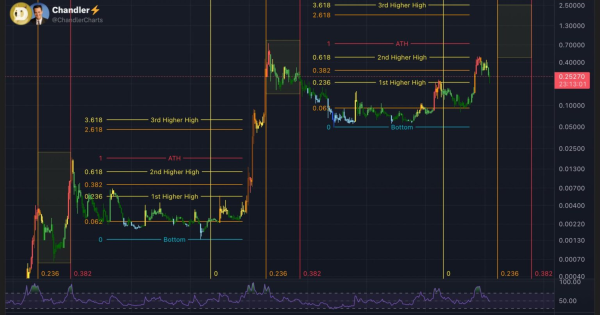 دوج کوین (DOGE)