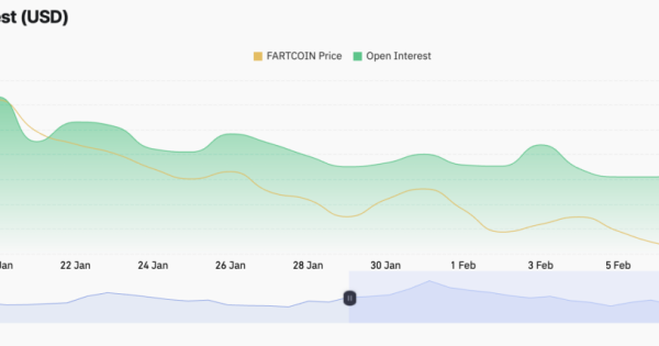 نشانه‌های صعودی قوی؛ FARTCOIN در مسیر سودآوری